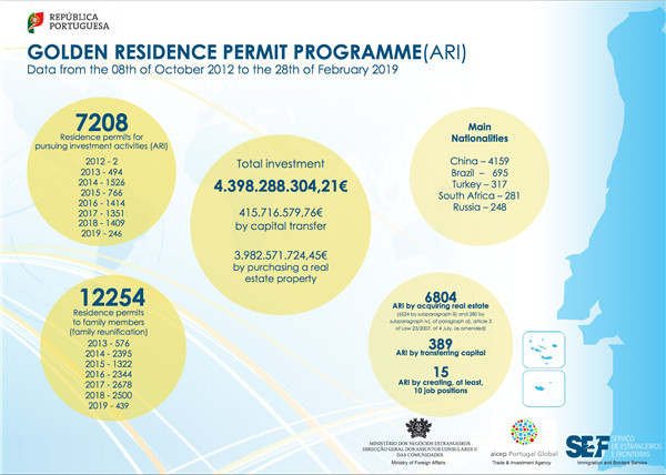 2019年欧洲还有几个国家可以买房送身份？